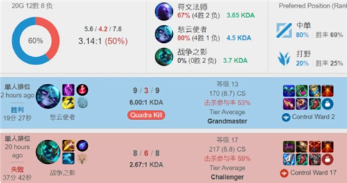 同场地的统 同场地的统