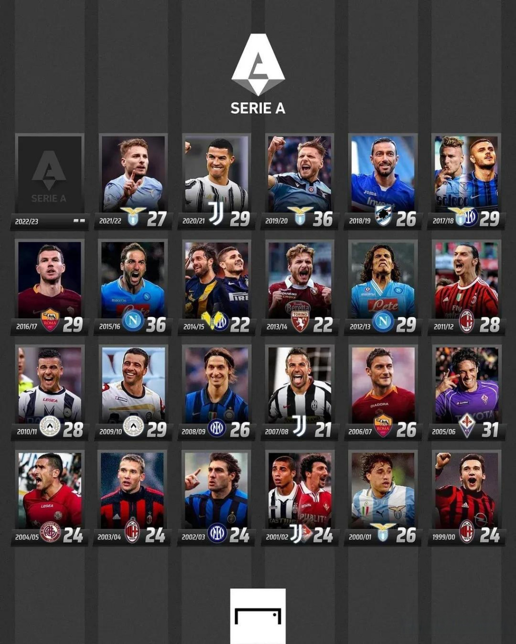 比賽的結果 比賽的結果