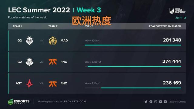 西甲：皇家马德里4比1轻取塞尔达